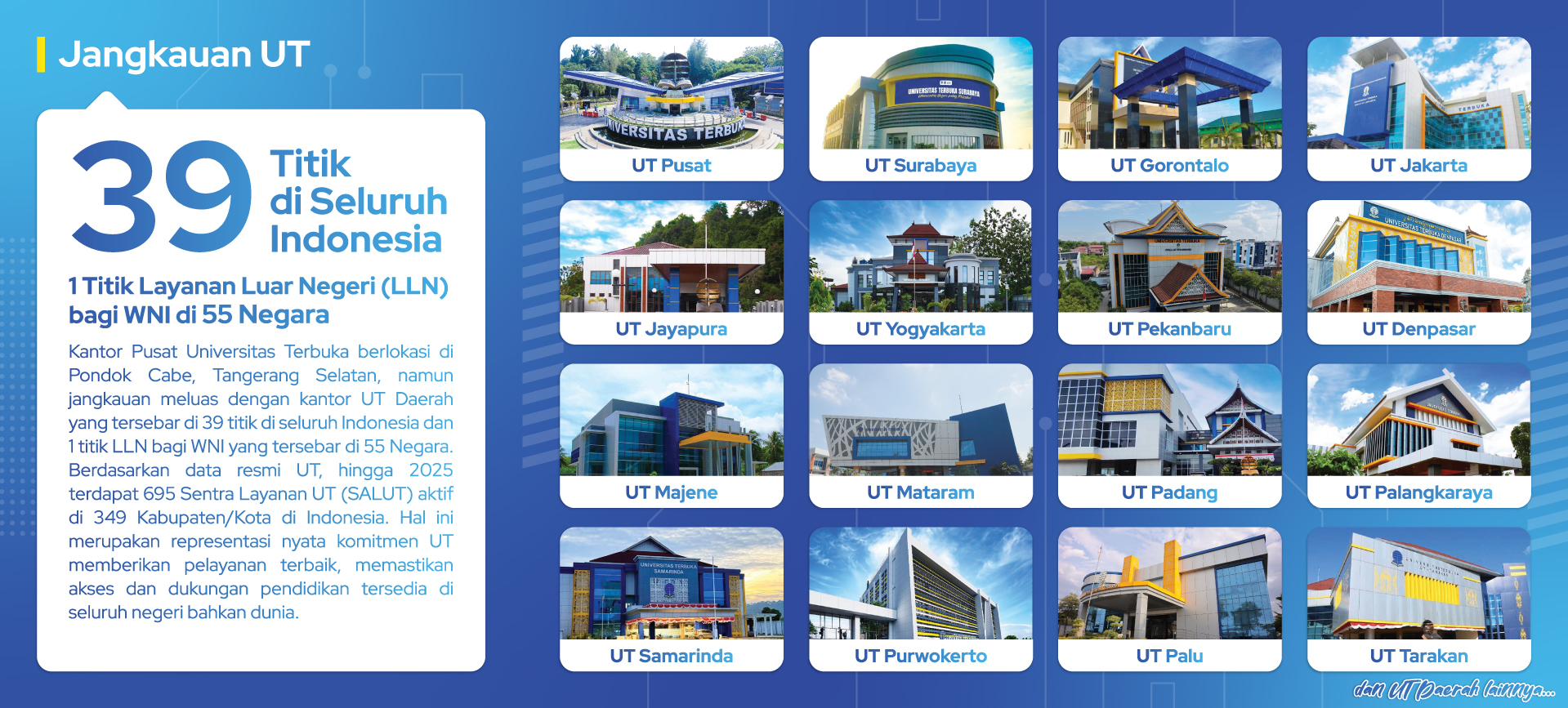 Jangkauan Universitas Terbuka