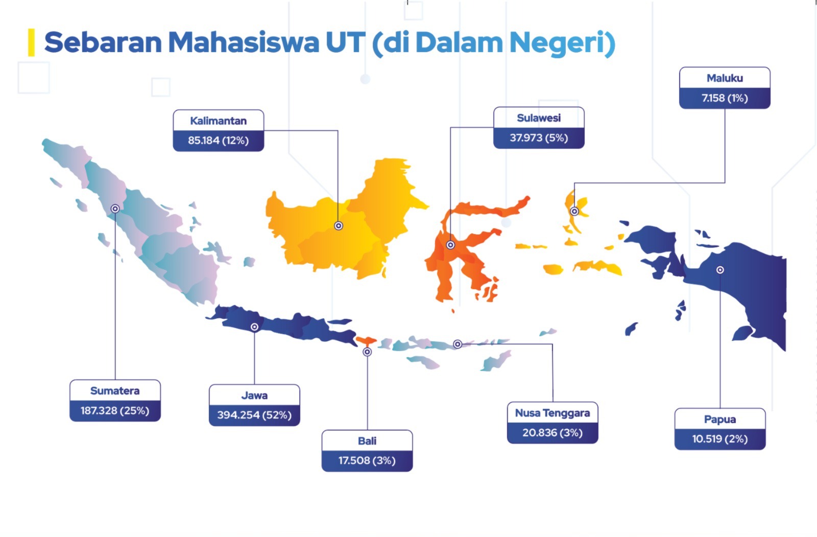 Sebaran Mahasiswa Dalam Negeri
